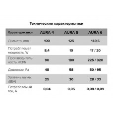 Aura 5C, Вентилятор накладной Ø125 с обратным клапаном