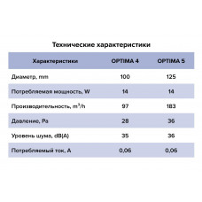 OPTIMA 5 Вентилятор накладной Ø125 мм, Аурамакс