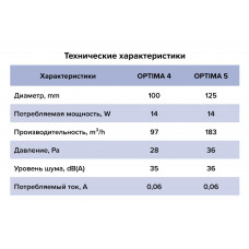 OPTIMA 4 Вентилятор накладной Ø100 мм, Аурамакс