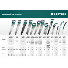 Ножовка для точного реза ″Alligator Fine 11″, 450мм, 11 TPI 3D зуб, Крафтул, Kraftool 15203-45