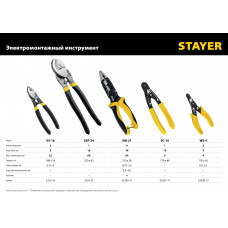 Стриппер Стаер, Stayer 0.75 – 2.5 mm2 для снятия изоляции, WS, 23338-13 Стриппер Стаер, Stayer 0.75 – 2.5 mm2 для снятия изоляции, WS, 23338-13
